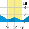 Easton Point tide chart for Wednesday, October 15, 2025