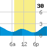 Easton Point tide chart for Thursday, October 30, 2025