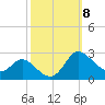 Easton Point tide chart for Wednesday, October 8, 2025