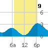 Easton Point tide chart for Thursday, October 9, 2025