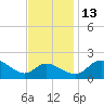 Easton Point tide chart for Thursday, November 13, 2025