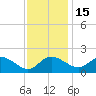 Easton Point tide chart for Saturday, November 15, 2025