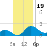 Easton Point tide chart for Wednesday, November 19, 2025