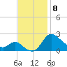Easton Point tide chart for Saturday, November 8, 2025