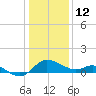 Easton Point tide chart for Monday, January 12, 2026