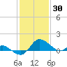 Easton Point tide chart for Friday, January 30, 2026