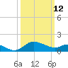 Easton Point tide chart for Thursday, March 12, 2026