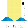 Easton Point tide chart for Friday, March 6, 2026