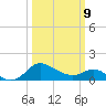 Easton Point tide chart for Monday, March 9, 2026