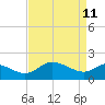 Easton Point tide chart for Saturday, April 11, 2026