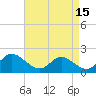 Easton Point tide chart for Wednesday, April 15, 2026