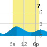 Easton Point tide chart for Tuesday, April 7, 2026