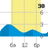 Easton Point tide chart for Saturday, May 30, 2026