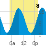 Eastport tide chart for Saturday, May 8, 2021