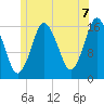 Eastport tide chart for Wednesday, July 7, 2021