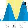Eastport tide chart for Wednesday, August 18, 2021