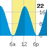 Eastport tide chart for Wednesday, September 22, 2021