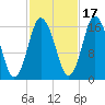 Eastport tide chart for Sunday, October 17, 2021