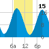 Eastport tide chart for Wednesday, December 15, 2021