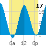 Eastport tide chart for Tuesday, May 17, 2022