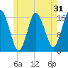 Eastport tide chart for Tuesday, May 31, 2022