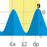 Eastport tide chart for Thursday, June 9, 2022