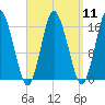 Eastport tide chart for Sunday, September 11, 2022