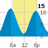 Eastport tide chart for Wednesday, March 15, 2023