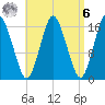 Eastport tide chart for Thursday, April 6, 2023