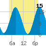 Eastport tide chart for Monday, May 15, 2023
