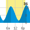 Eastport tide chart for Wednesday, May 31, 2023