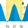Eastport tide chart for Saturday, May 6, 2023