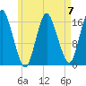 Eastport tide chart for Sunday, May 7, 2023