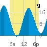 Eastport tide chart for Tuesday, May 9, 2023
