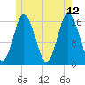 Eastport tide chart for Monday, June 12, 2023