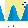 Eastport tide chart for Saturday, June 17, 2023