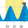 Eastport tide chart for Friday, June 30, 2023