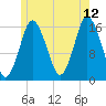 Eastport tide chart for Wednesday, July 12, 2023