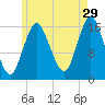 Eastport tide chart for Saturday, July 29, 2023