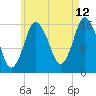 Eastport tide chart for Saturday, August 12, 2023