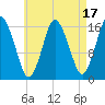 Eastport tide chart for Thursday, August 17, 2023