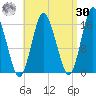 Eastport tide chart for Wednesday, August 30, 2023