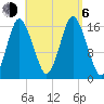 Eastport tide chart for Wednesday, September 6, 2023