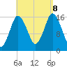 Eastport tide chart for Friday, September 8, 2023