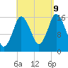 Eastport tide chart for Saturday, September 9, 2023