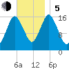 Eastport tide chart for Sunday, November 5, 2023