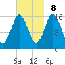 Eastport tide chart for Wednesday, November 8, 2023