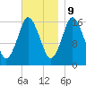 Eastport tide chart for Thursday, November 9, 2023