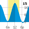 Eastport tide chart for Friday, December 15, 2023