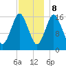 Eastport tide chart for Friday, December 8, 2023